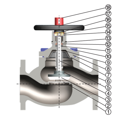 bellows-seal-globe-valve-01