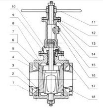 orbit-plug-valve-01