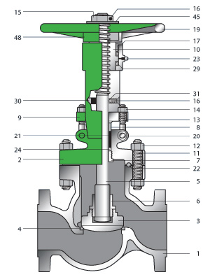 pressure-seal-globe-valve-02