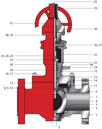 Orbit Ball Valve