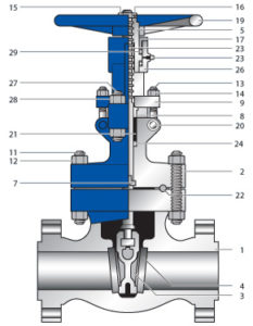 cast-steel-wedge-gate-valve
