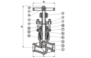 forged-steel-pressure-seal-globe-valve