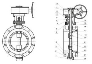 cryogenic-triple-offset-butterfly-valve