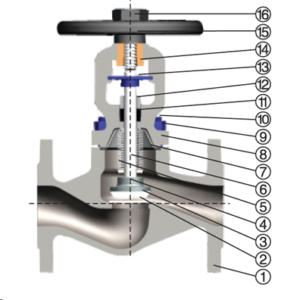 din-bellows-seal-globe-valve