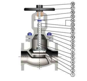 ansi-bellows-seal-globe-valve