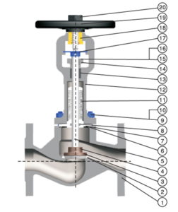 extended-bellows-seal-globe-valve