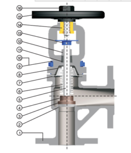 angle-bellows-seal-globe-valve