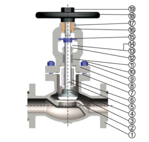 ansi-standard-bellows-seal-globe-valve-for-high-pressure