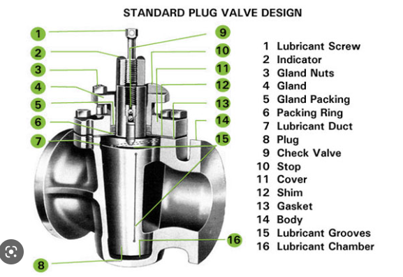 Plug Valve