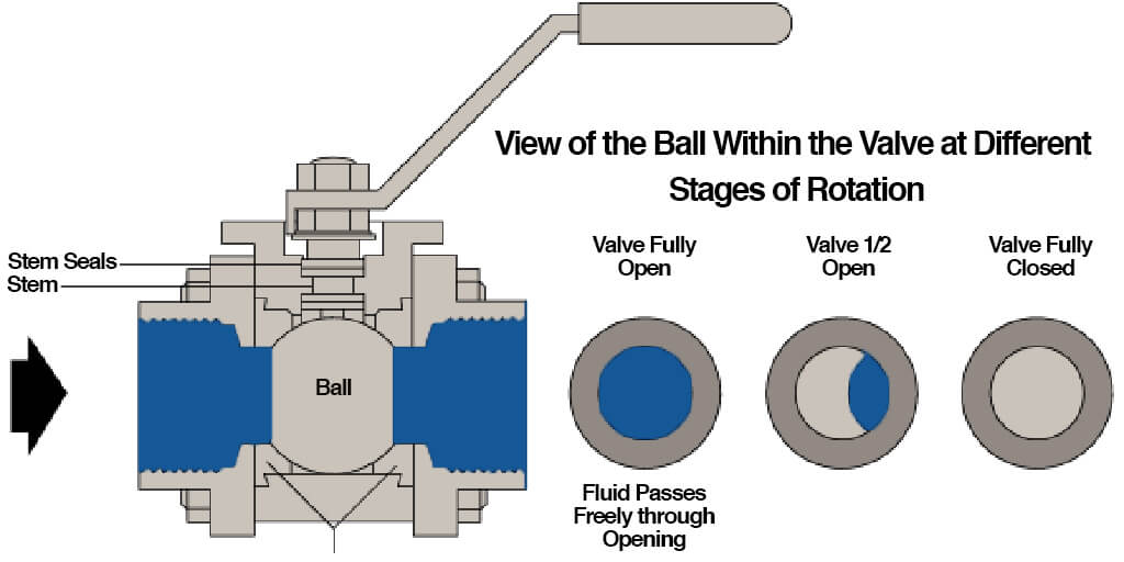 What Is A Ball Valve