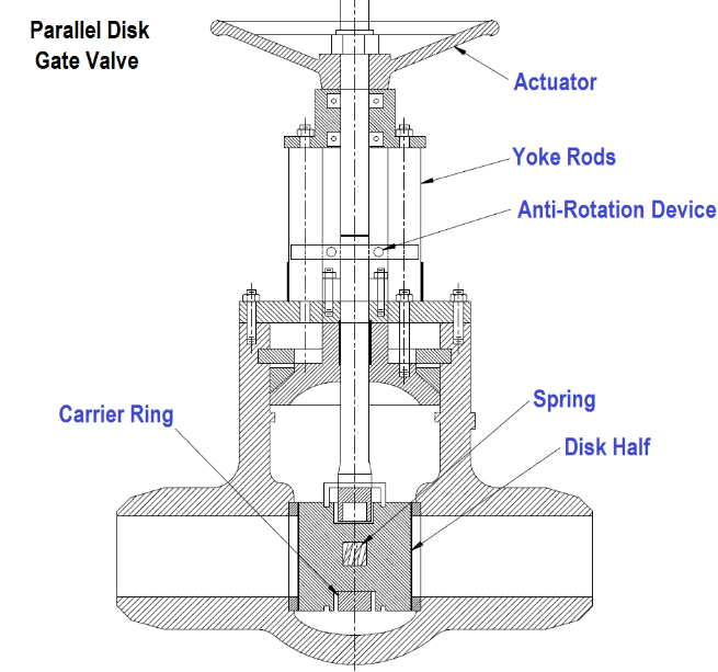 parallel-plate-gate-valve