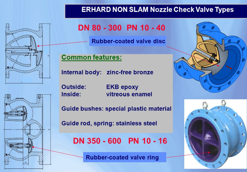 non slam check valve