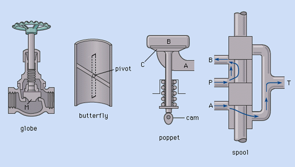 Gate Valve with pneumatic actuator